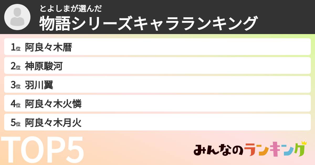 とよしまさんの「物語シリーズキャラランキング」