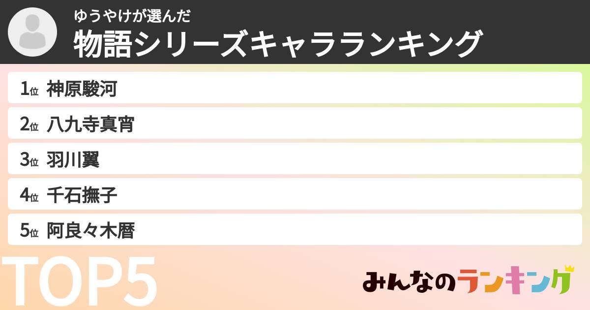 ゆうやけさんの「物語シリーズキャラランキング」