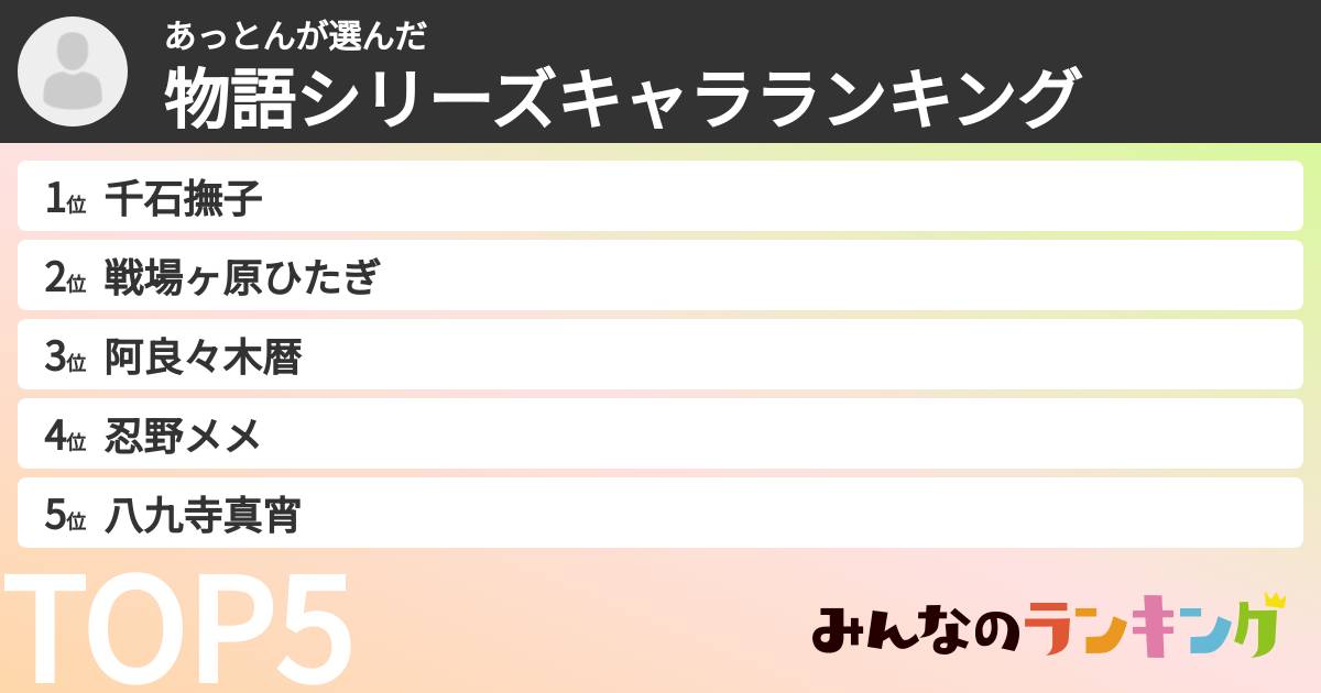 あっとんさんの「物語シリーズキャラランキング」