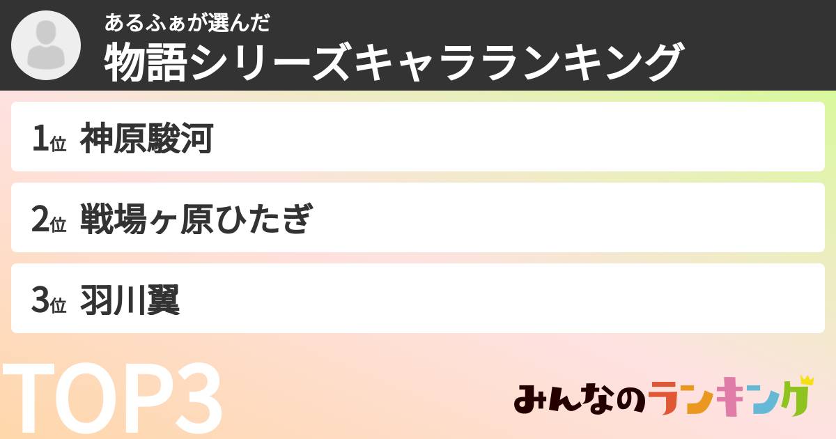あるふぁさんの「物語シリーズキャラランキング」