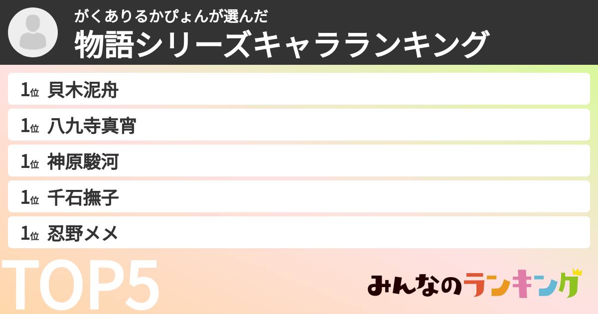 がくありるかぴょんさんの「物語シリーズキャラランキング」