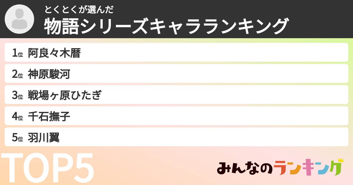 とくとくさんの「物語シリーズキャラランキング」