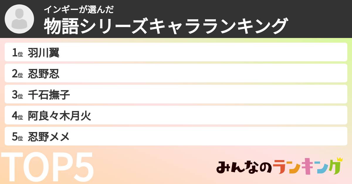 インギーさんの「物語シリーズキャラランキング」