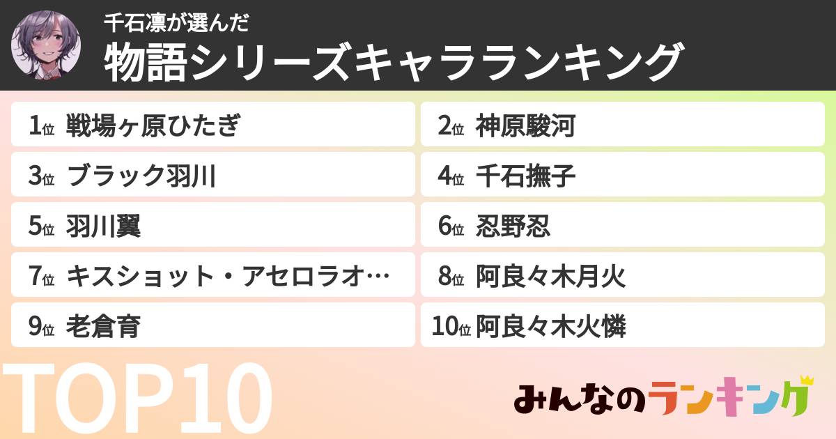 千石凛さんの「物語シリーズキャラランキング」