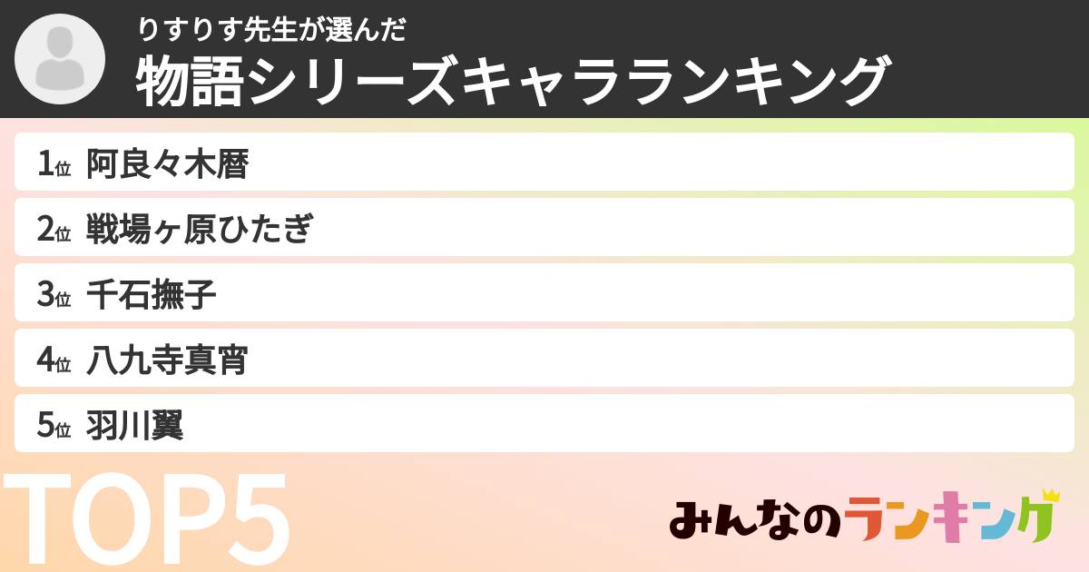 りすりす先生さんの「物語シリーズキャラランキング」