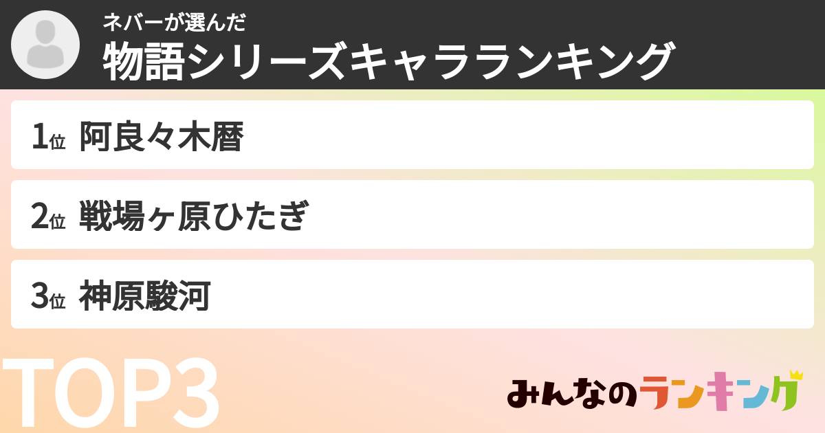 ネバーさんの「物語シリーズキャラランキング」