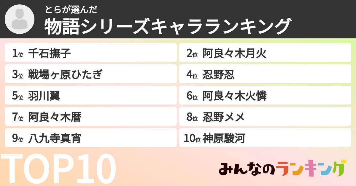 とらさんの「物語シリーズキャラランキング」