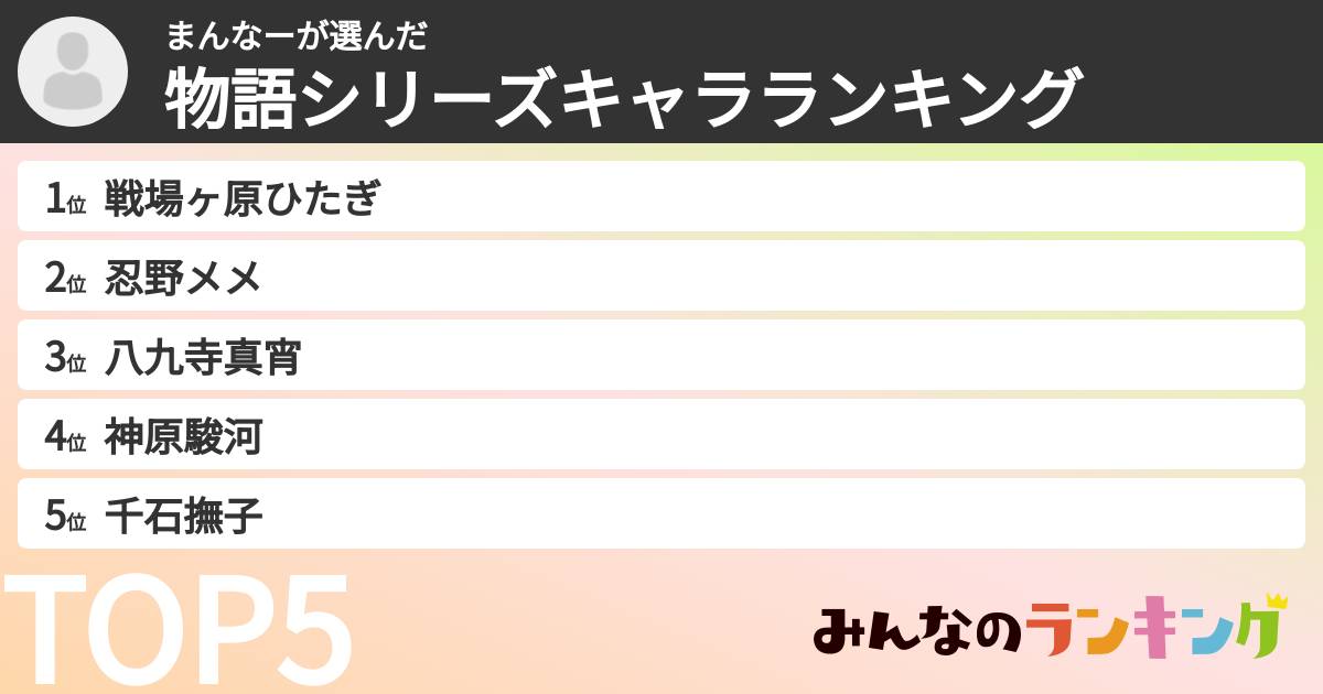 まんなーさんの「物語シリーズキャラランキング」