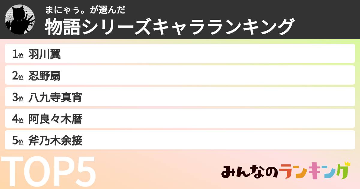 まにゃぅ。さんの「物語シリーズキャラランキング」