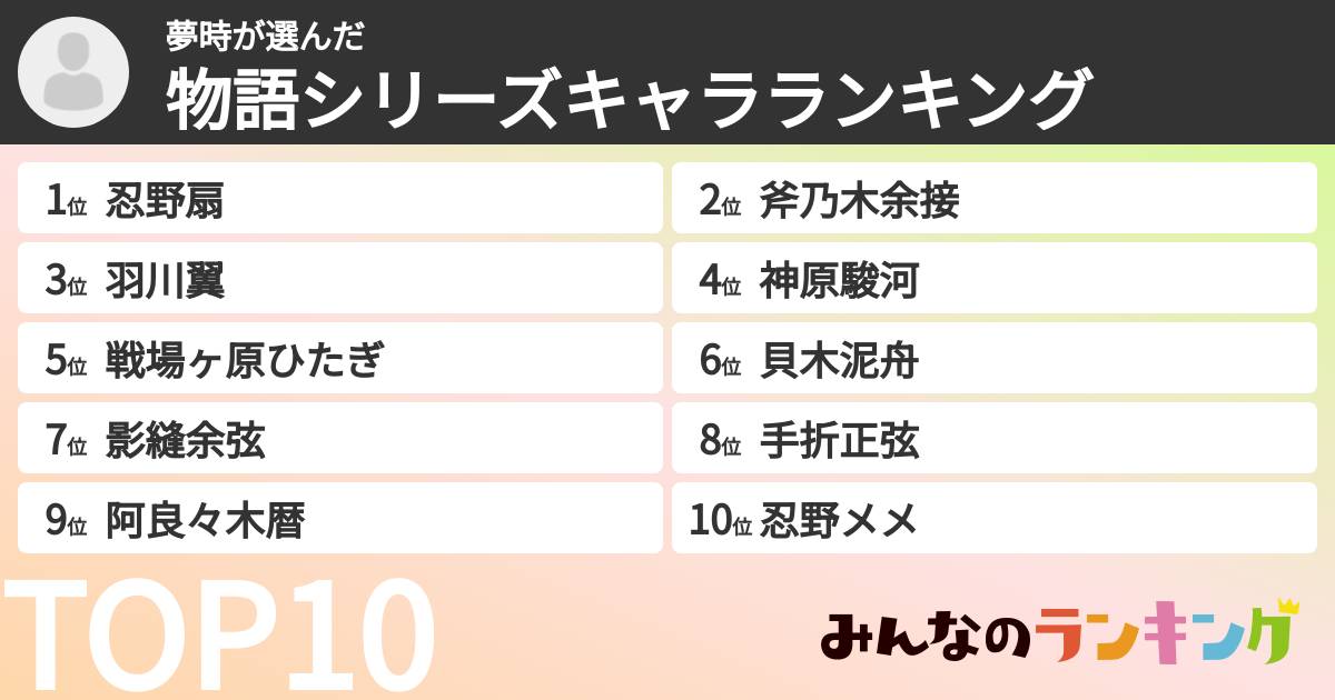 夢時さんの「物語シリーズキャラランキング」