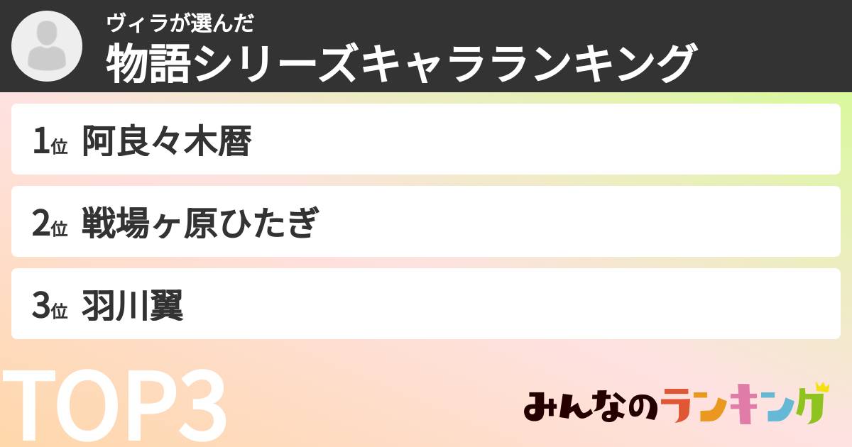 ヴィラさんの「物語シリーズキャラランキング」