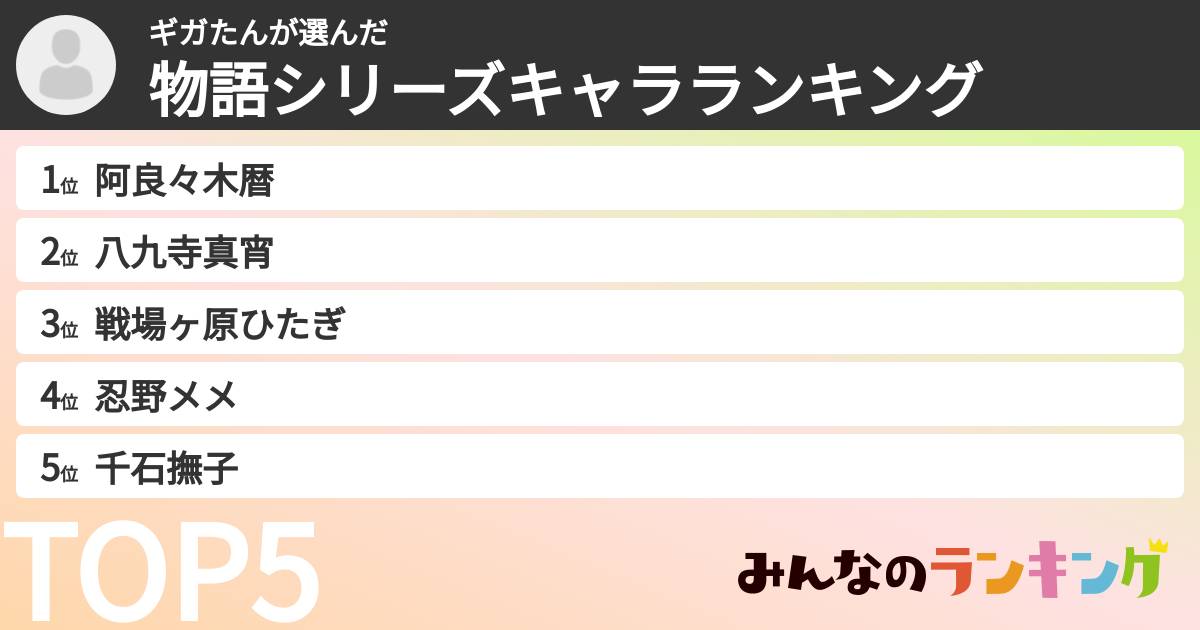 ギガたんさんの「物語シリーズキャラランキング」
