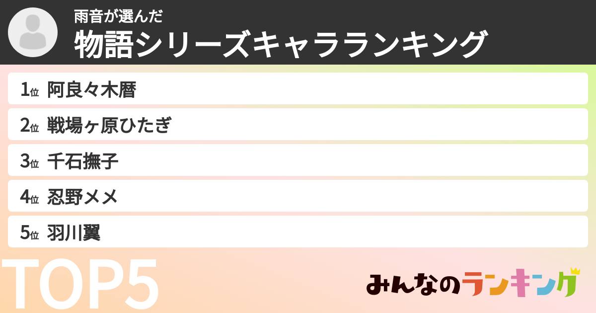 雨音さんの「物語シリーズキャラランキング」