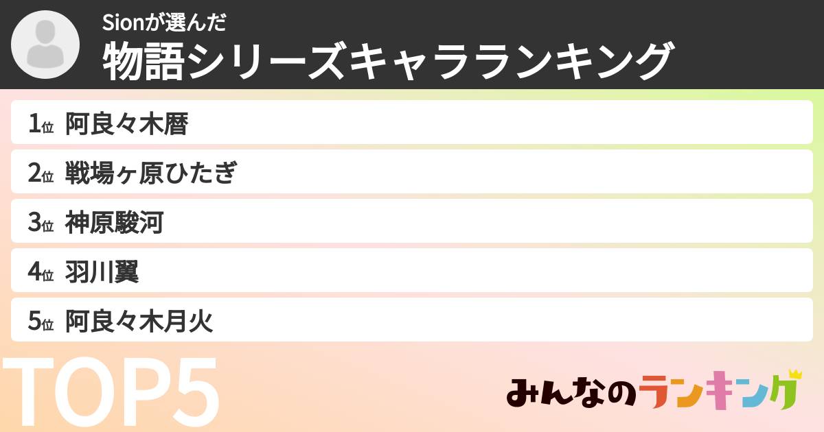 Sionさんの「物語シリーズキャラランキング」