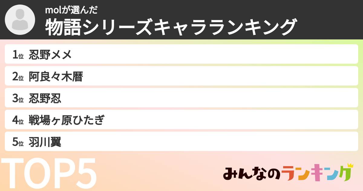 molさんの「物語シリーズキャラランキング」