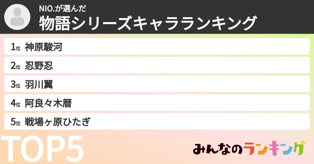 NIO.さんの「物語シリーズキャラランキング」