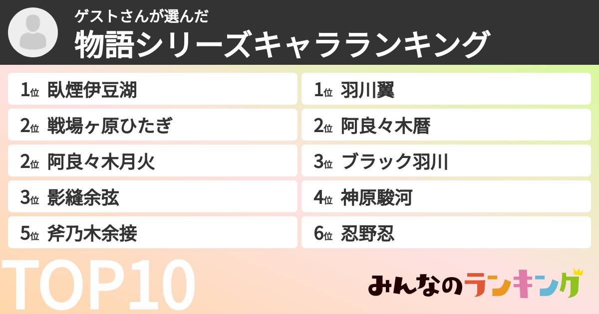 ゲストさんさんの「物語シリーズキャラランキング」