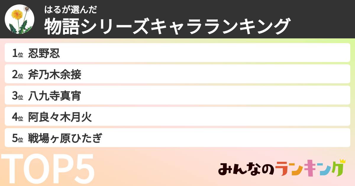 はるさんの「物語シリーズキャラランキング」