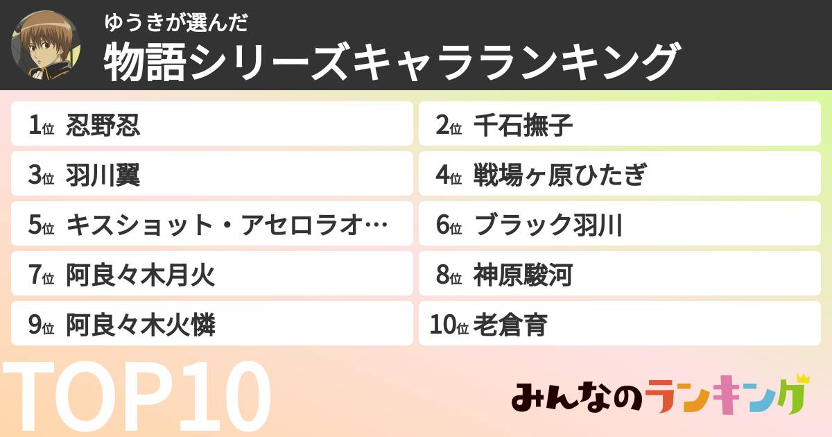 ゆうきさんの「物語シリーズキャラランキング」