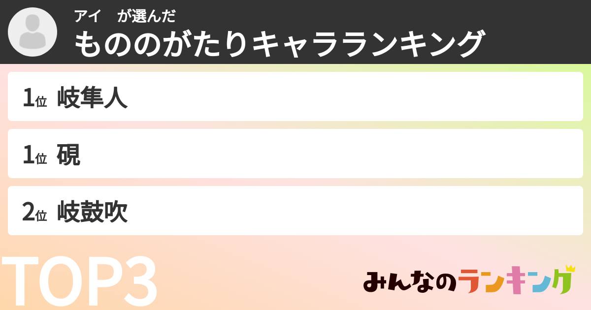 アイ　さんの「もののがたりキャラランキング」