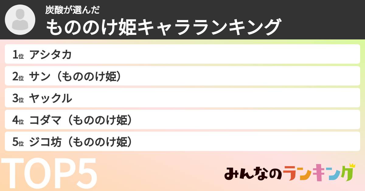 炭酸さんの「もののけ姫キャラランキング」
