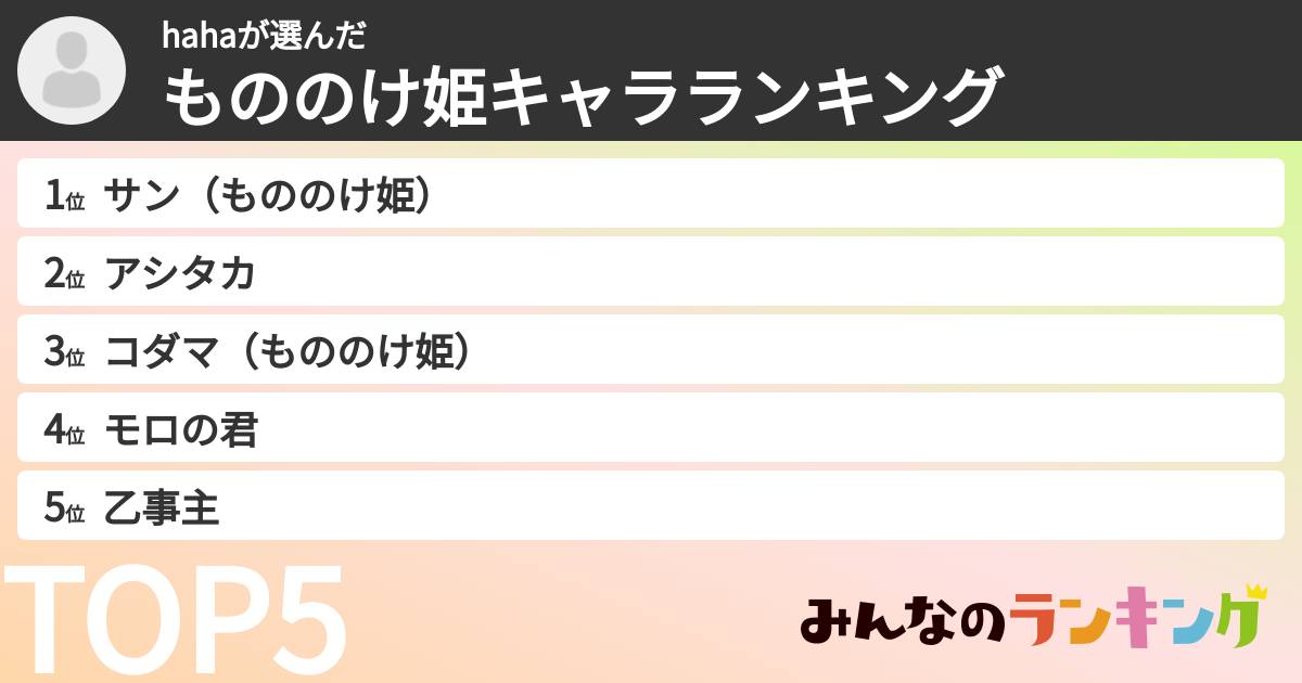 hahaさんの「もののけ姫キャラランキング」