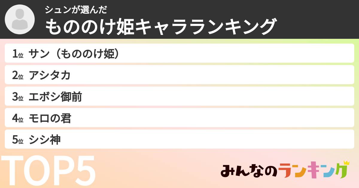 シュンさんの「もののけ姫キャラランキング」