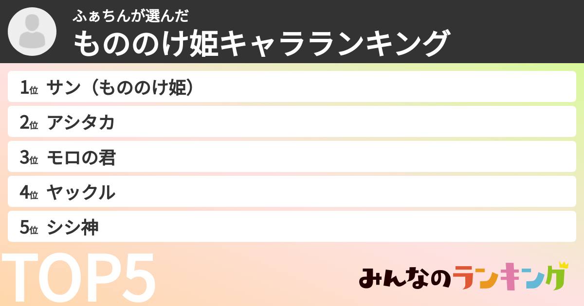 ふぁちんさんの「もののけ姫キャラランキング」