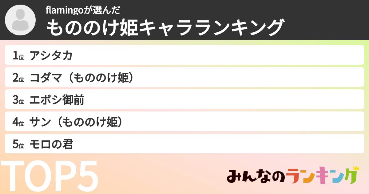 flamingoさんの「もののけ姫キャラランキング」