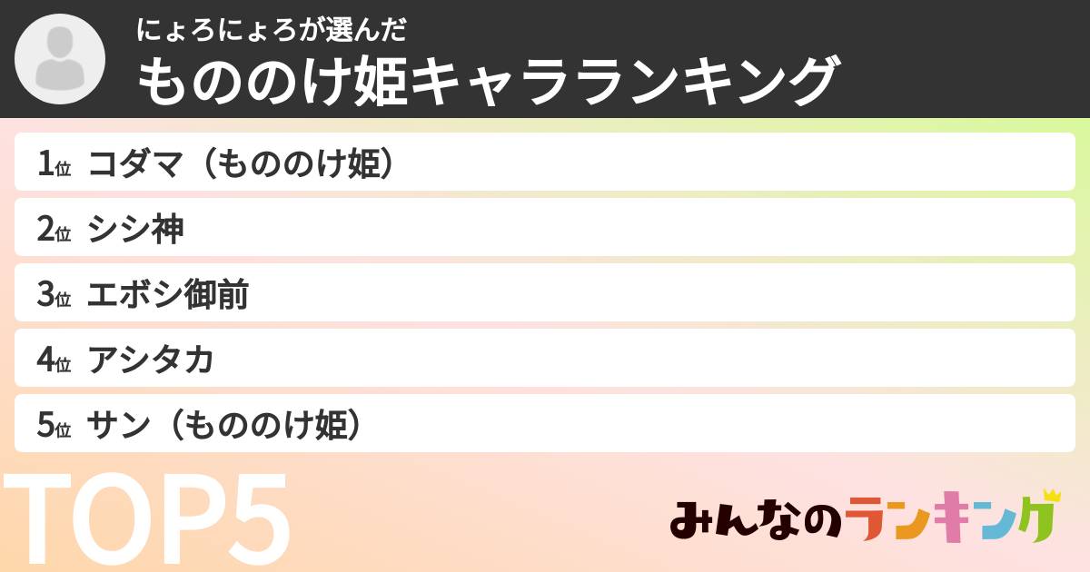 にょろにょろさんの「もののけ姫キャラランキング」