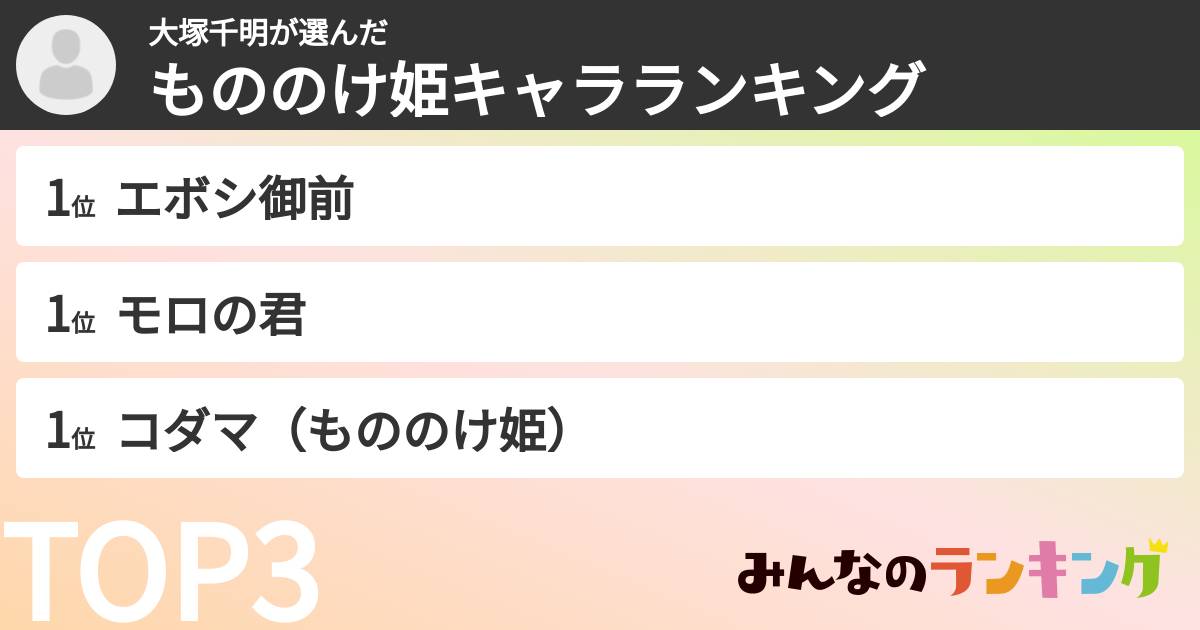 大塚千明さんの「もののけ姫キャラランキング」