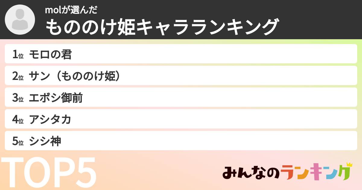 molさんの「もののけ姫キャラランキング」