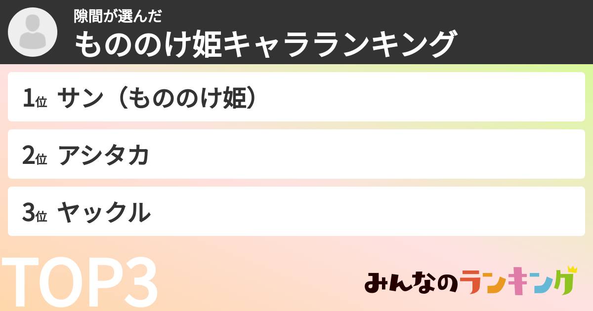 隙間さんの「もののけ姫キャラランキング」