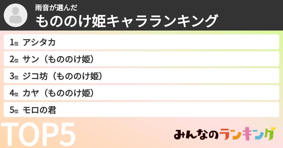 雨音さんの「もののけ姫キャラランキング」