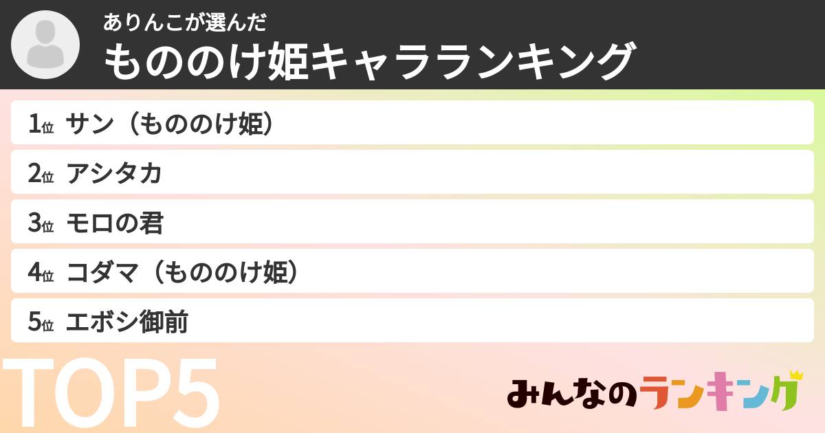 ありんこさんの「もののけ姫キャラランキング」