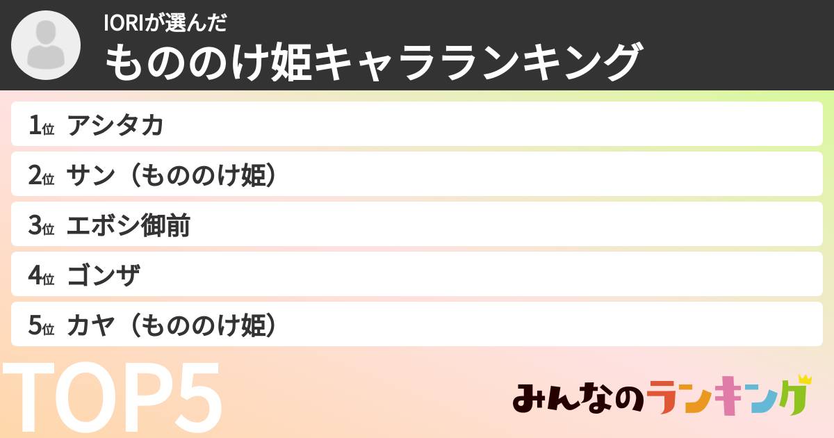 IORIさんの「もののけ姫キャラランキング」