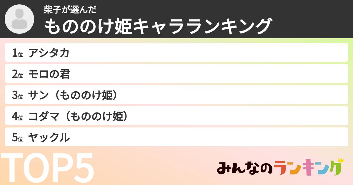 柴子さんの「もののけ姫キャラランキング」