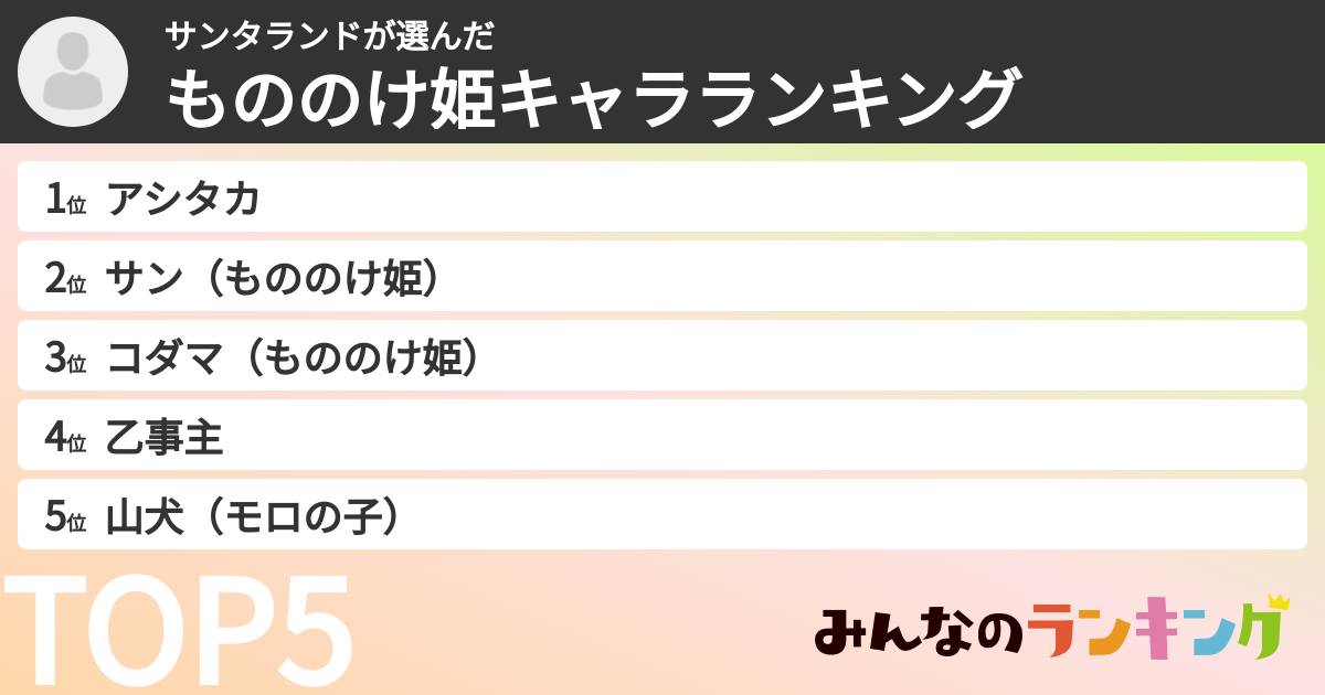 サンタランドさんの「もののけ姫キャラランキング」