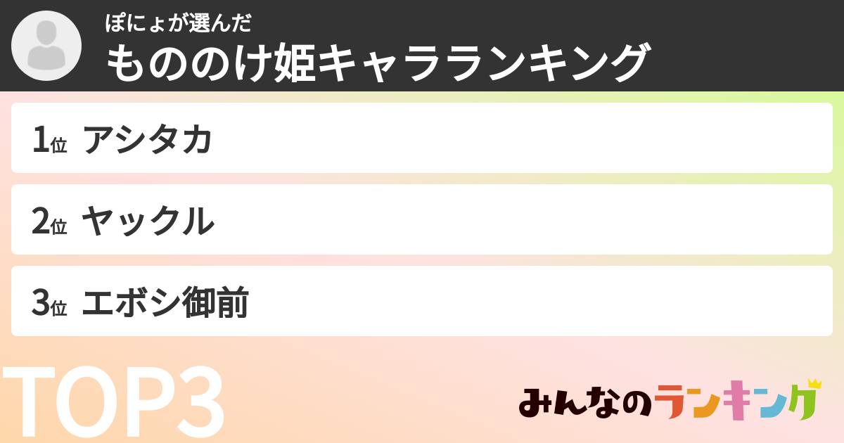 ぽにょさんの「もののけ姫キャラランキング」