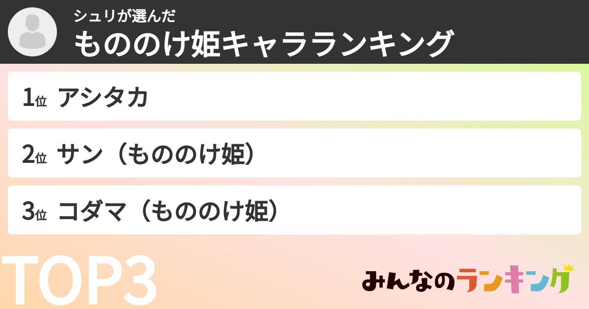 シュリさんの「もののけ姫キャラランキング」