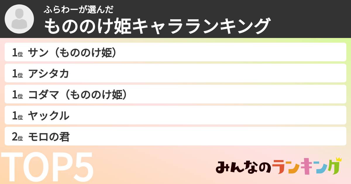 ふらわーさんの「もののけ姫キャラランキング」