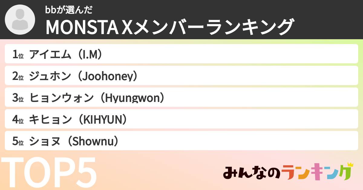 bbさんの「MONSTA Xメンバーランキング」