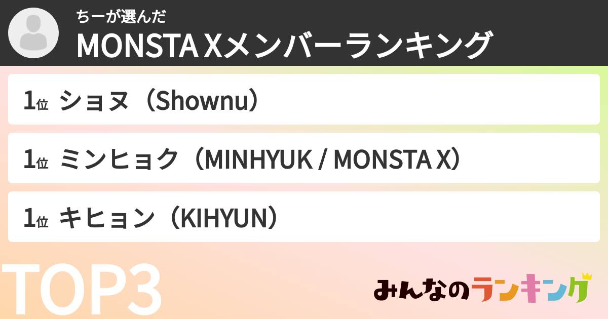 ちーさんの「MONSTA Xメンバーランキング」