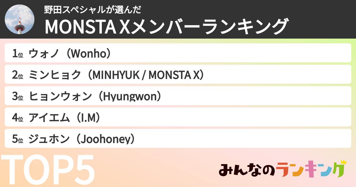 野田スペシャルさんの「MONSTA Xメンバーランキング」