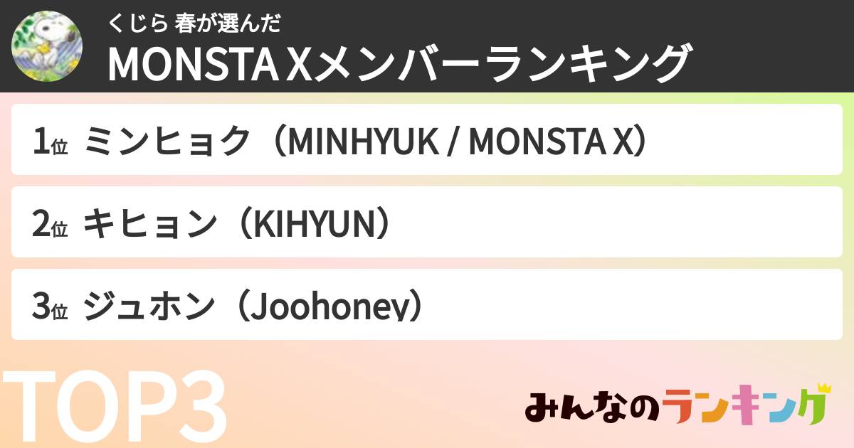くじら 春さんの「MONSTA Xメンバーランキング」