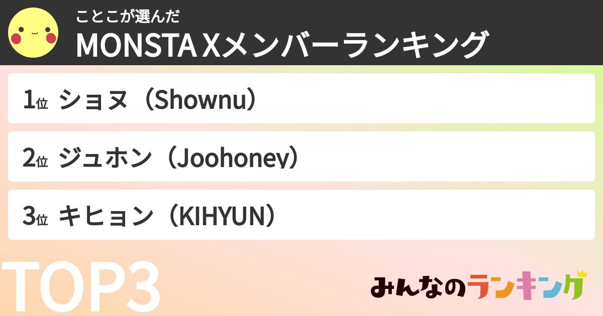ことこさんの「MONSTA Xメンバーランキング」