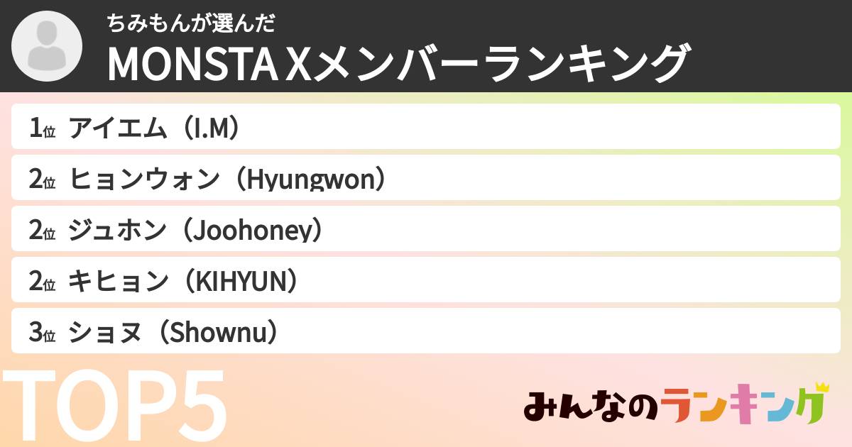 ちみもんさんの「MONSTA Xメンバーランキング」