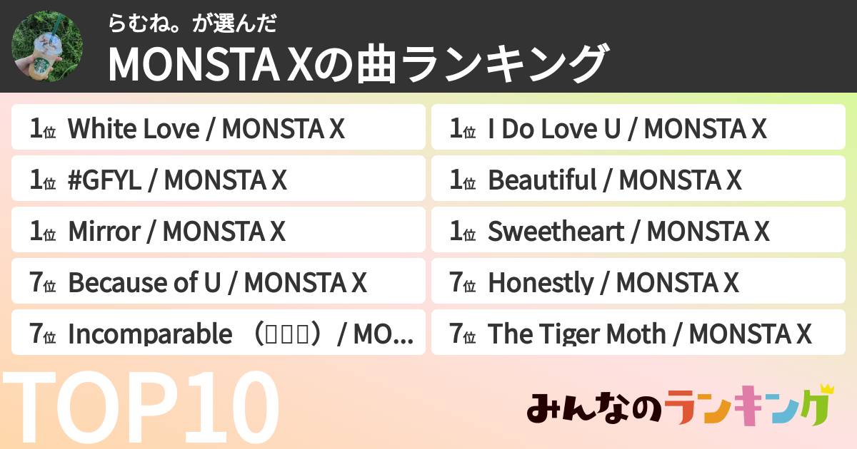 らむね。さんの「MONSTA Xの曲ランキング」