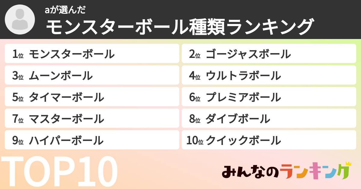 aさんの「モンスターボール種類ランキング」