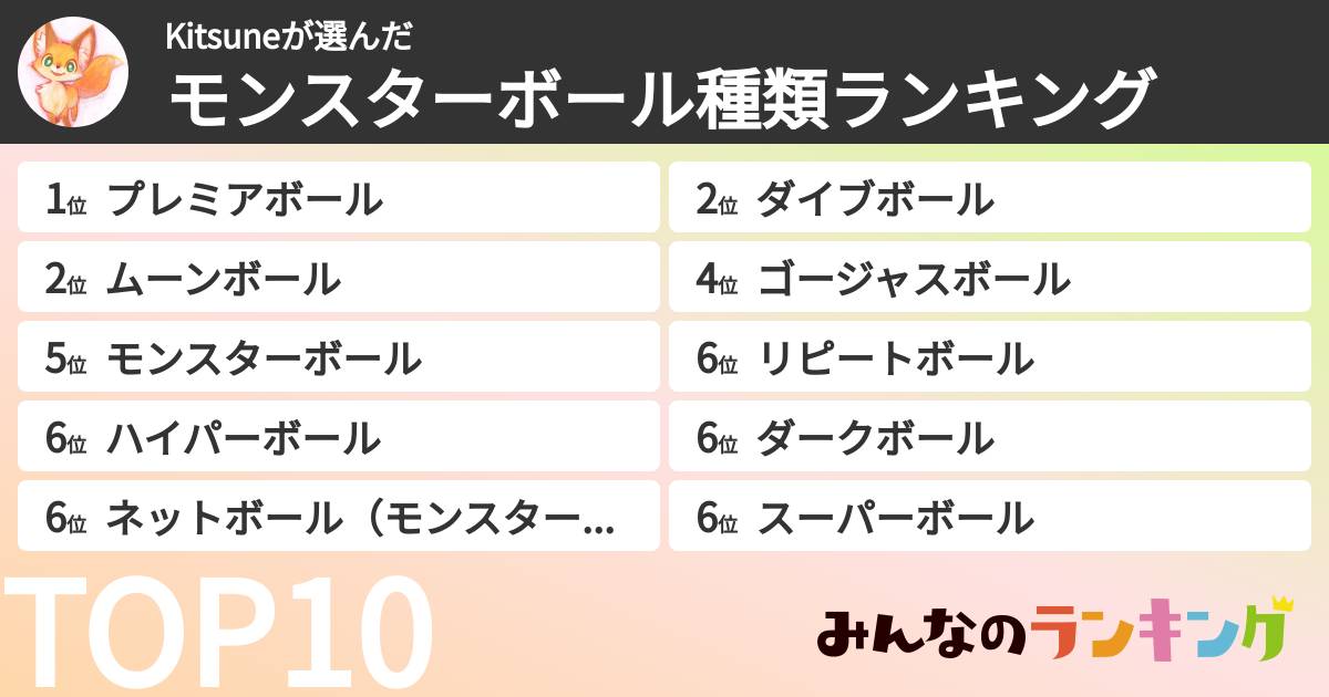 Kitsuneさんの「モンスターボール種類ランキング」